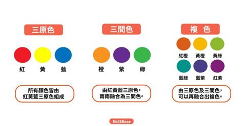 黃色屬性|設計色彩學系列｜設計師入門一定要知道的色彩學基 